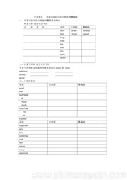 冀教版《Unit Review》教学设计下载初中英语九年级全一册