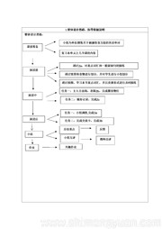 《Section B 2a—3b Self check》教学设计下载初中英语七年级上册