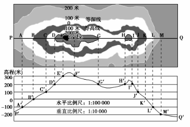 高中地理剖面图怎么画图片