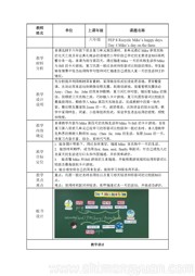人教（PEP）2011课标版三年级起点（吴欣主编）《Recycle Mike’s happy days》教案下载-杭州市优质课
